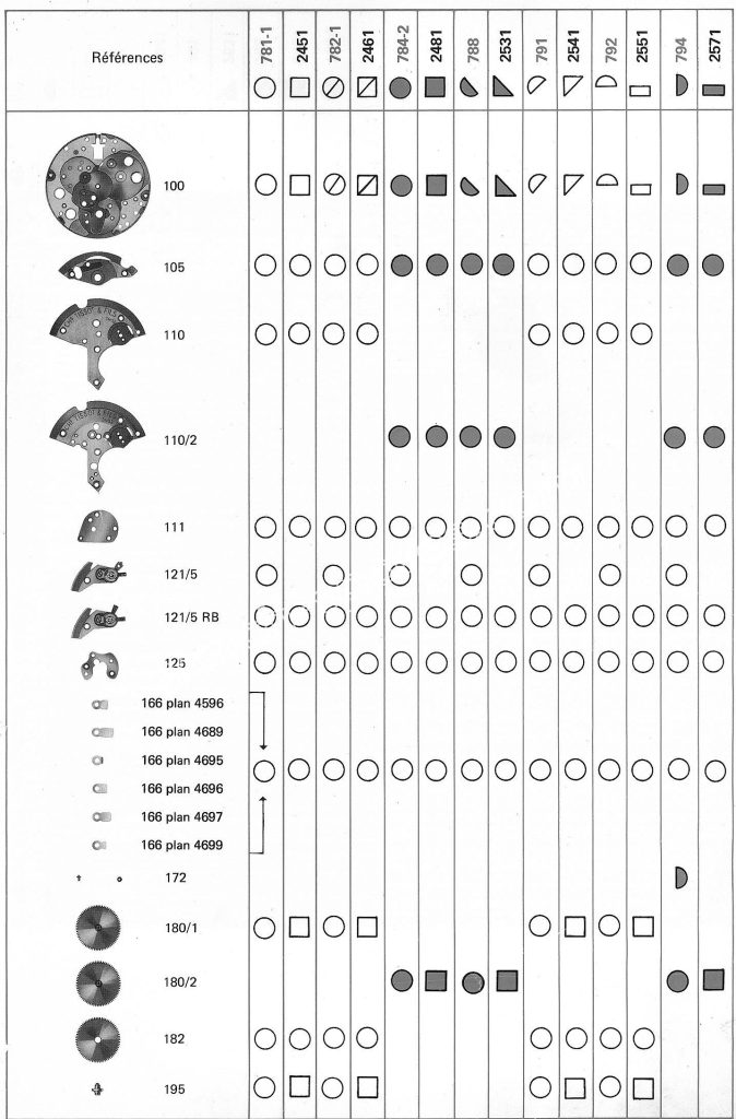 Tissot 2451 watch spare parts page 1