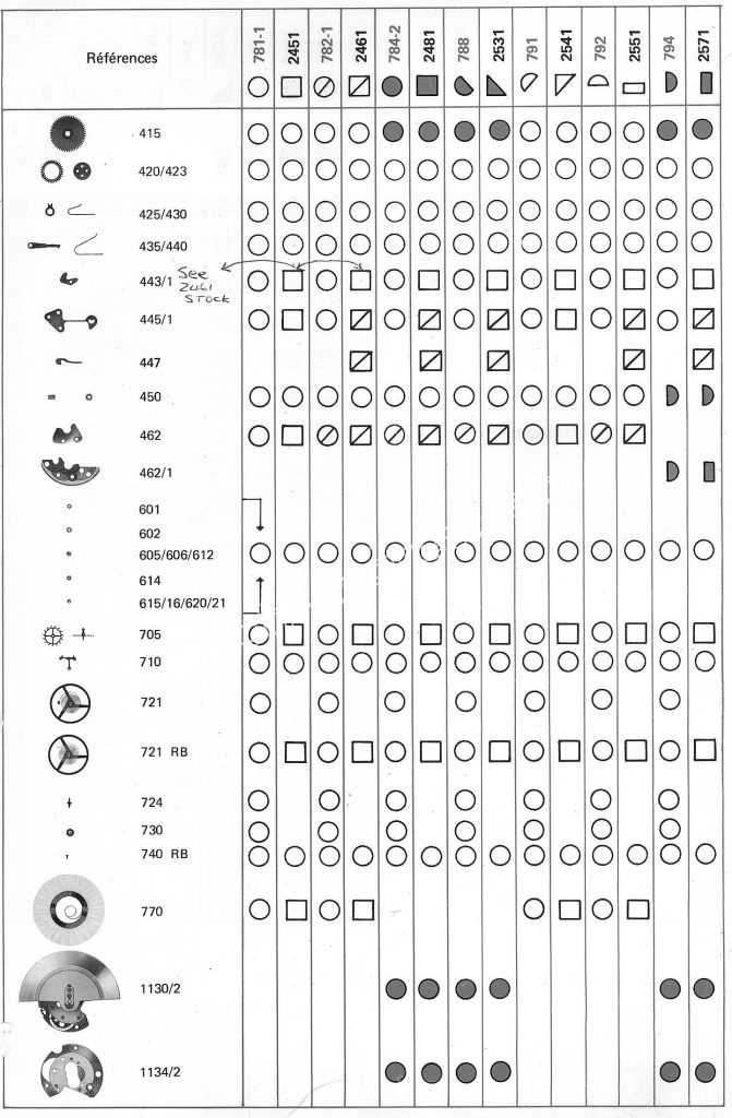 Tissot 2461 watch spare parts page 3